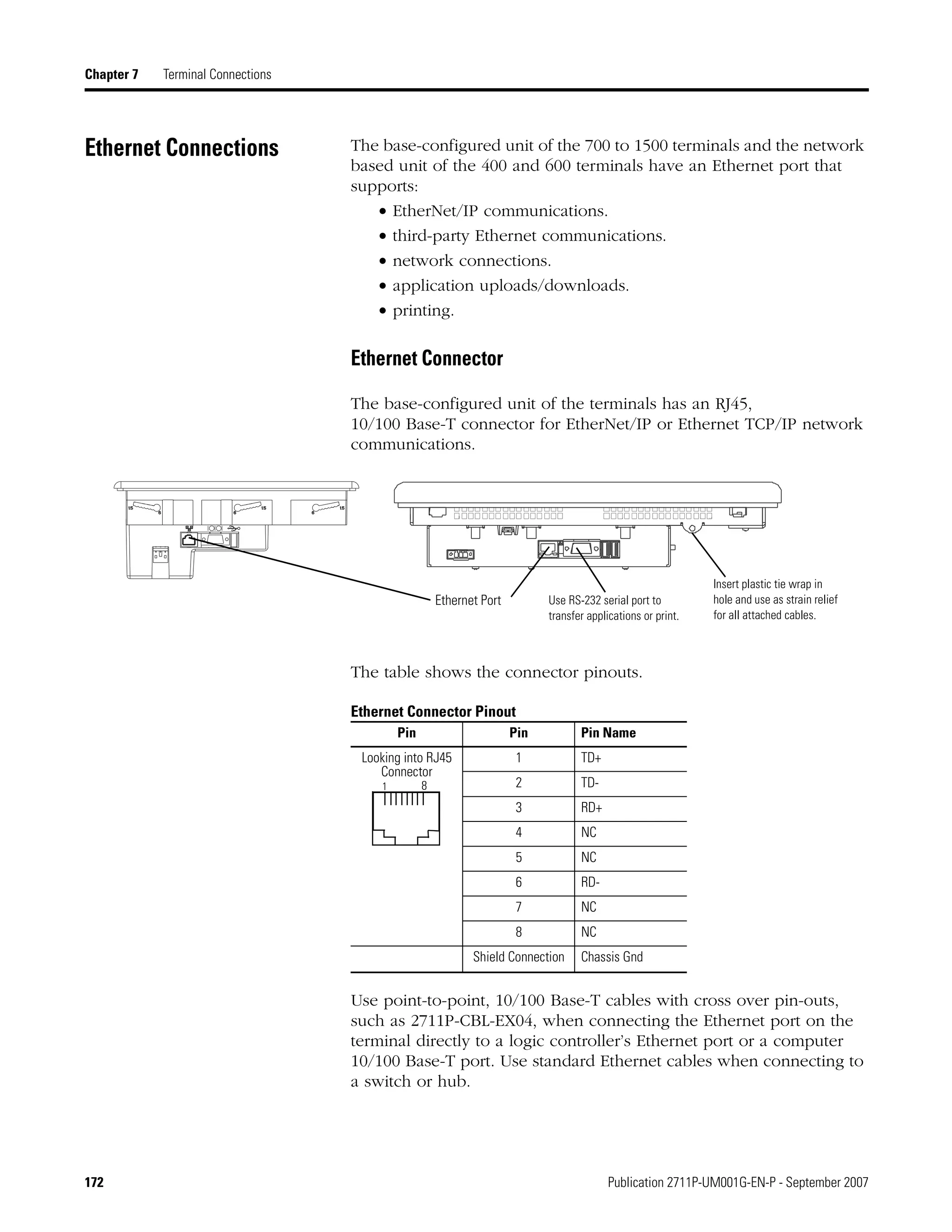 172 Publication 2711P-UM001G-EN-P - September 2007
Chapter 7 Terminal Connections
Ethernet Connections The base-configured unit of the 700 to 1500 terminals and the network
based unit of the 400 and 600 terminals have an Ethernet port that
supports:
• EtherNet/IP communications.
• third-party Ethernet communications.
• network connections.
• application uploads/downloads.
• printing.
Ethernet Connector
The base-configured unit of the terminals has an RJ45,
10/100 Base-T connector for EtherNet/IP or Ethernet TCP/IP network
communications.
The table shows the connector pinouts.
Ethernet Connector Pinout
Use point-to-point, 10/100 Base-T cables with cross over pin-outs,
such as 2711P-CBL-EX04, when connecting the Ethernet port on the
terminal directly to a logic controller’s Ethernet port or a computer
10/100 Base-T port. Use standard Ethernet cables when connecting to
a switch or hub.
Ethernet Port Use RS-232 serial port to
transfer applications or print.
Insert plastic tie wrap in
hole and use as strain relief
for all attached cables.
Pin Pin Pin Name
Looking into RJ45
Connector
1 TD+
2 TD-
3 RD+
4 NC
5 NC
6 RD-
7 NC
8 NC
Shield Connection Chassis Gnd
1 8
 
