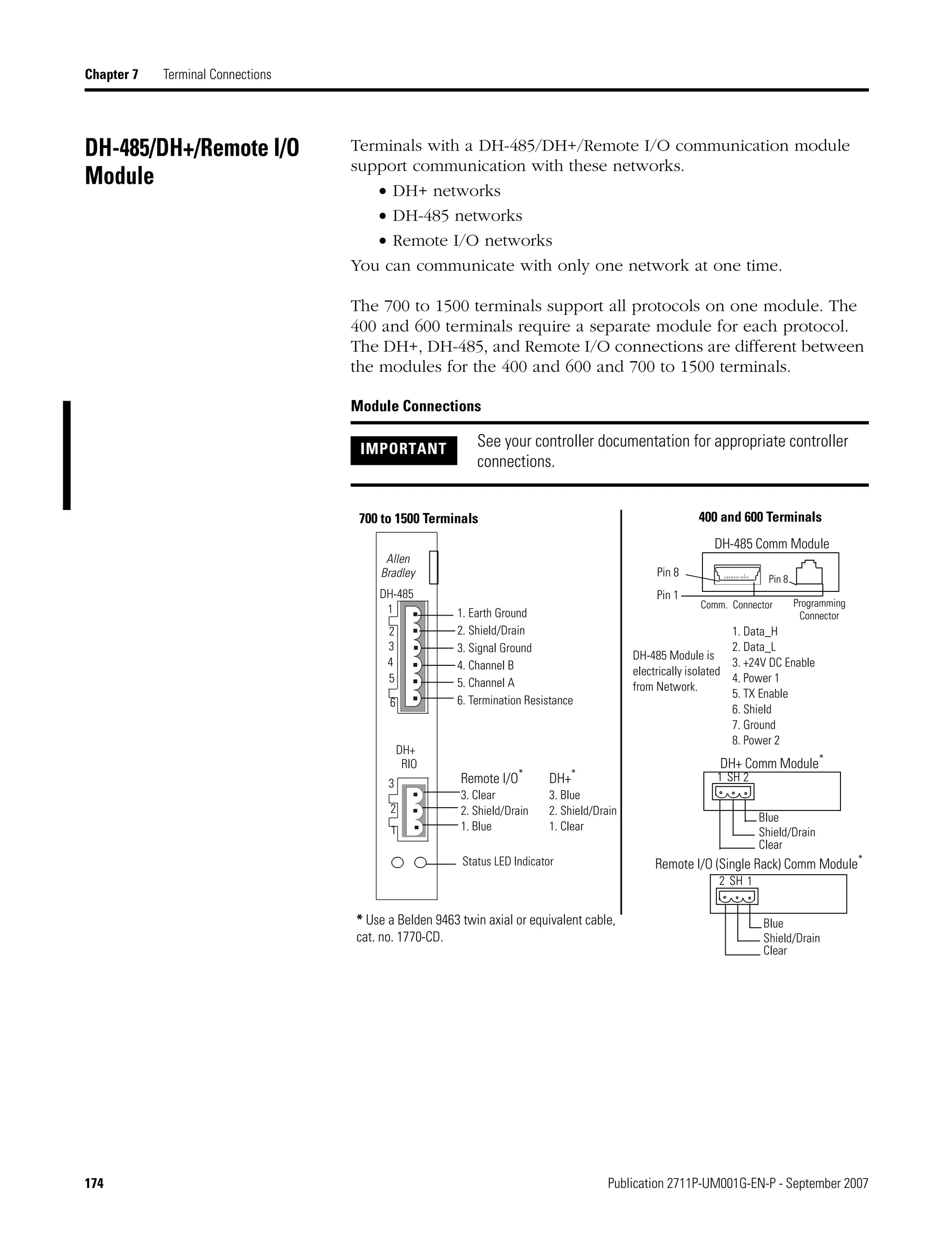 174 Publication 2711P-UM001G-EN-P - September 2007
Chapter 7 Terminal Connections
DH-485/DH+/Remote I/O
Module
Terminals with a DH-485/DH+/Remote I/O communication module
support communication with these networks.
• DH+ networks
• DH-485 networks
• Remote I/O networks
You can communicate with only one network at one time.
The 700 to 1500 terminals support all protocols on one module. The
400 and 600 terminals require a separate module for each protocol.
The DH+, DH-485, and Remote I/O connections are different between
the modules for the 400 and 600 and 700 to 1500 terminals.
Module Connections
IMPORTANT See your controller documentation for appropriate controller
connections.
Allen
Bradley
DH-485
1
2
3
4
5
6
3
2
1
DH+
RIO
Remote I/O*
3. Clear
2. Shield/Drain
1. Blue
DH+*
3. Blue
2. Shield/Drain
1. Clear
1. Earth Ground
2. Shield/Drain
3. Signal Ground
4. Channel B
5. Channel A
6. Termination Resistance
Status LED Indicator
700 to 1500 Terminals 400 and 600 Terminals
DH-485 Comm Module
DH+ Comm Module*
Remote I/O (Single Rack) Comm Module*
Blue
Clear
Shield/Drain
Blue
Clear
Shield/Drain
Comm. Connector Programming
Connector
1. Data_H
2. Data_L
3. +24V DC Enable
4. Power 1
5. TX Enable
6. Shield
7. Ground
8. Power 2
Pin 1
Pin 8
DH-485 Module is
electrically isolated
from Network.
Pin 8
2 SH 1
1 SH 2
* Use a Belden 9463 twin axial or equivalent cable,
cat. no. 1770-CD.
 