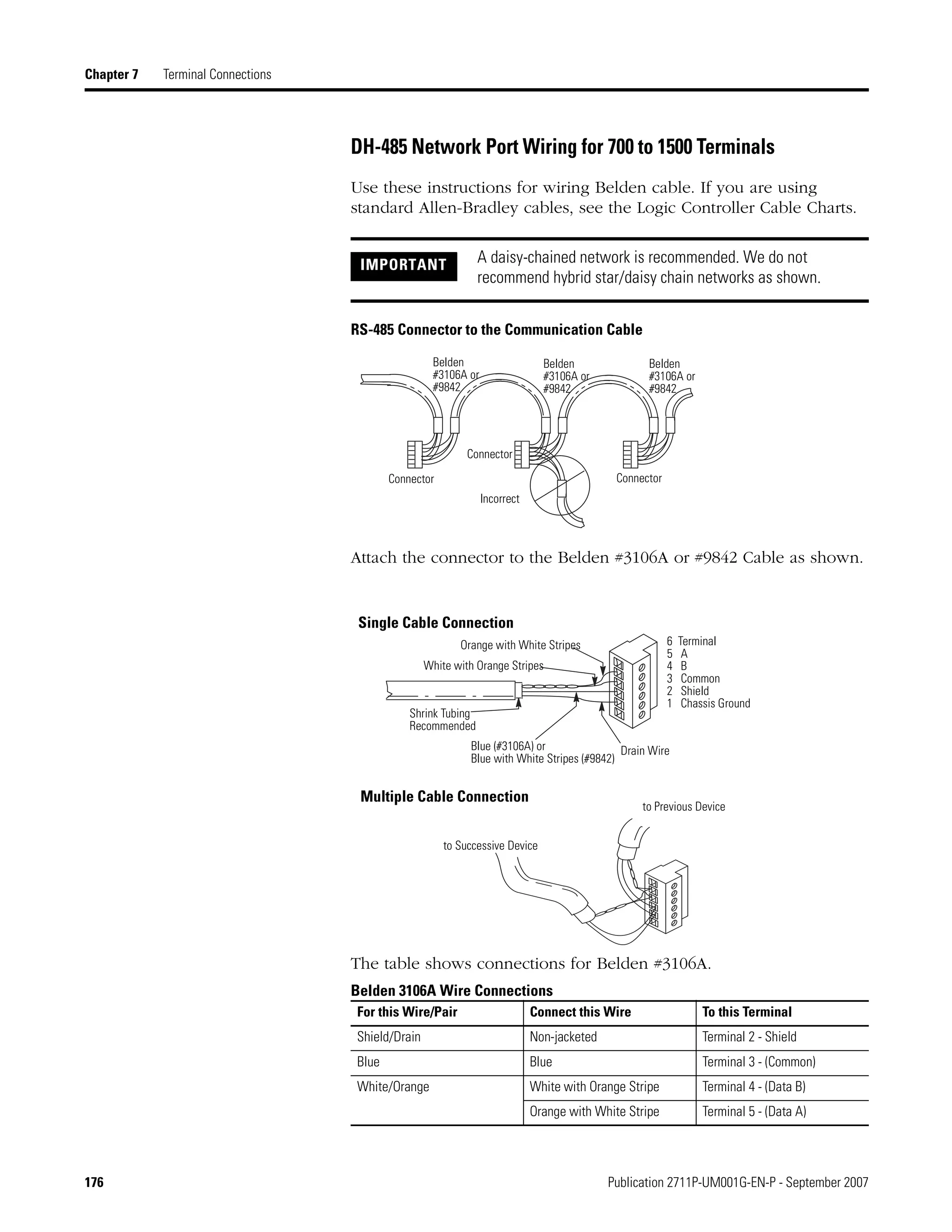 176 Publication 2711P-UM001G-EN-P - September 2007
Chapter 7 Terminal Connections
DH-485 Network Port Wiring for 700 to 1500 Terminals
Use these instructions for wiring Belden cable. If you are using
standard Allen-Bradley cables, see the Logic Controller Cable Charts.
RS-485 Connector to the Communication Cable
Attach the connector to the Belden #3106A or #9842 Cable as shown.
The table shows connections for Belden #3106A.
Belden 3106A Wire Connections
IMPORTANT A daisy-chained network is recommended. We do not
recommend hybrid star/daisy chain networks as shown.
For this Wire/Pair Connect this Wire To this Terminal
Shield/Drain Non-jacketed Terminal 2 - Shield
Blue Blue Terminal 3 - (Common)
White/Orange White with Orange Stripe Terminal 4 - (Data B)
Orange with White Stripe Terminal 5 - (Data A)
Belden
#3106A or
#9842
Belden
#3106A or
#9842
Belden
#3106A or
#9842
Connector
Connector
Connector
Incorrect
Orange with White Stripes
White with Orange Stripes
Shrink Tubing
Recommended
Blue (#3106A) or
Blue with White Stripes (#9842)
Drain Wire
6 Terminal
5 A
4 B
3 Common
2 Shield
1 Chassis Ground
Single Cable Connection
to Previous Device
to Successive Device
Multiple Cable Connection
 