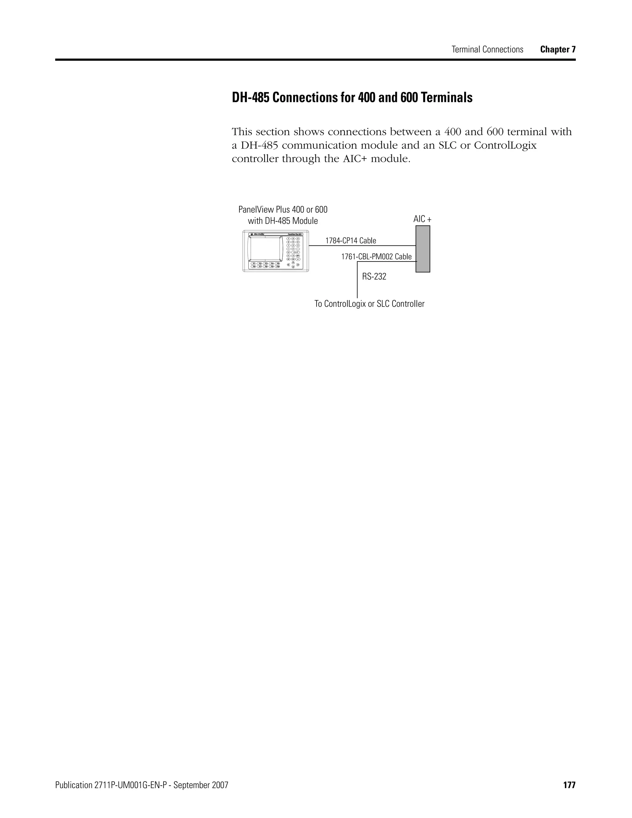 Publication 2711P-UM001G-EN-P - September 2007 177
Terminal Connections Chapter 7
DH-485 Connections for 400 and 600 Terminals
This section shows connections between a 400 and 600 terminal with
a DH-485 communication module and an SLC or ControlLogix
controller through the AIC+ module.
PanelView Plus 400 or 600
with DH-485 Module
1784-CP14 Cable
To ControlLogix or SLC Controller
AIC +
RS-232
1761-CBL-PM002 Cable
 
