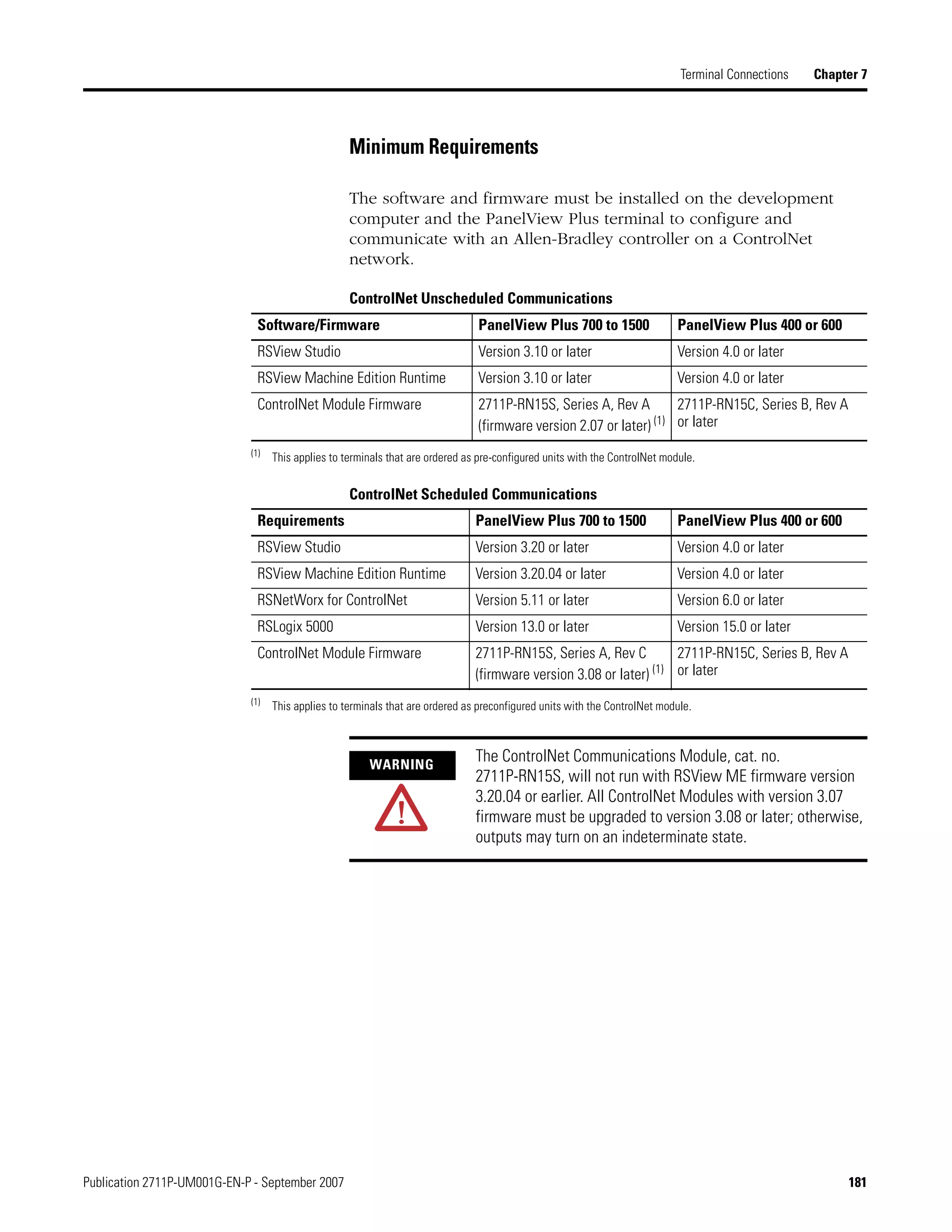 Publication 2711P-UM001G-EN-P - September 2007 181
Terminal Connections Chapter 7
Minimum Requirements
The software and firmware must be installed on the development
computer and the PanelView Plus terminal to configure and
communicate with an Allen-Bradley controller on a ControlNet
network.
ControlNet Unscheduled Communications
ControlNet Scheduled Communications
Software/Firmware PanelView Plus 700 to 1500 PanelView Plus 400 or 600
RSView Studio Version 3.10 or later Version 4.0 or later
RSView Machine Edition Runtime Version 3.10 or later Version 4.0 or later
ControlNet Module Firmware 2711P-RN15S, Series A, Rev A
(firmware version 2.07 or later) (1)
2711P-RN15C, Series B, Rev A
or later
(1)
This applies to terminals that are ordered as pre-configured units with the ControlNet module.
Requirements PanelView Plus 700 to 1500 PanelView Plus 400 or 600
RSView Studio Version 3.20 or later Version 4.0 or later
RSView Machine Edition Runtime Version 3.20.04 or later Version 4.0 or later
RSNetWorx for ControlNet Version 5.11 or later Version 6.0 or later
RSLogix 5000 Version 13.0 or later Version 15.0 or later
ControlNet Module Firmware 2711P-RN15S, Series A, Rev C
(firmware version 3.08 or later) (1)
2711P-RN15C, Series B, Rev A
or later
(1)
This applies to terminals that are ordered as preconfigured units with the ControlNet module.
WARNING
The ControlNet Communications Module, cat. no.
2711P-RN15S, will not run with RSView ME firmware version
3.20.04 or earlier. All ControlNet Modules with version 3.07
firmware must be upgraded to version 3.08 or later; otherwise,
outputs may turn on an indeterminate state.
 