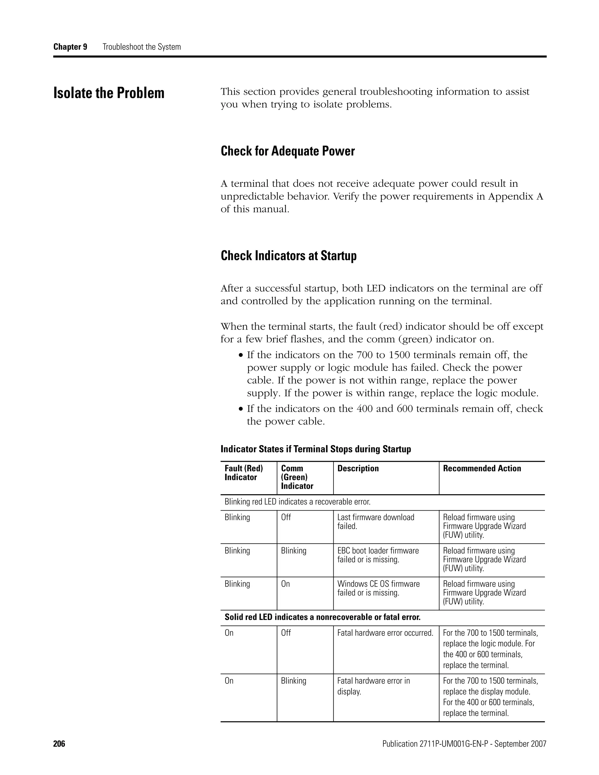 206 Publication 2711P-UM001G-EN-P - September 2007
Chapter 9 Troubleshoot the System
Isolate the Problem This section provides general troubleshooting information to assist
you when trying to isolate problems.
Check for Adequate Power
A terminal that does not receive adequate power could result in
unpredictable behavior. Verify the power requirements in Appendix A
of this manual.
Check Indicators at Startup
After a successful startup, both LED indicators on the terminal are off
and controlled by the application running on the terminal.
When the terminal starts, the fault (red) indicator should be off except
for a few brief flashes, and the comm (green) indicator on.
• If the indicators on the 700 to 1500 terminals remain off, the
power supply or logic module has failed. Check the power
cable. If the power is not within range, replace the power
supply. If the power is within range, replace the logic module.
• If the indicators on the 400 and 600 terminals remain off, check
the power cable.
Indicator States if Terminal Stops during Startup
Fault (Red)
Indicator
Comm
(Green)
Indicator
Description Recommended Action
Blinking red LED indicates a recoverable error.
Blinking Off Last firmware download
failed.
Reload firmware using
Firmware Upgrade Wizard
(FUW) utility.
Blinking Blinking EBC boot loader firmware
failed or is missing.
Reload firmware using
Firmware Upgrade Wizard
(FUW) utility.
Blinking On Windows CE OS firmware
failed or is missing.
Reload firmware using
Firmware Upgrade Wizard
(FUW) utility.
Solid red LED indicates a nonrecoverable or fatal error.
On Off Fatal hardware error occurred. For the 700 to 1500 terminals,
replace the logic module. For
the 400 or 600 terminals,
replace the terminal.
On Blinking Fatal hardware error in
display.
For the 700 to 1500 terminals,
replace the display module.
For the 400 or 600 terminals,
replace the terminal.
 