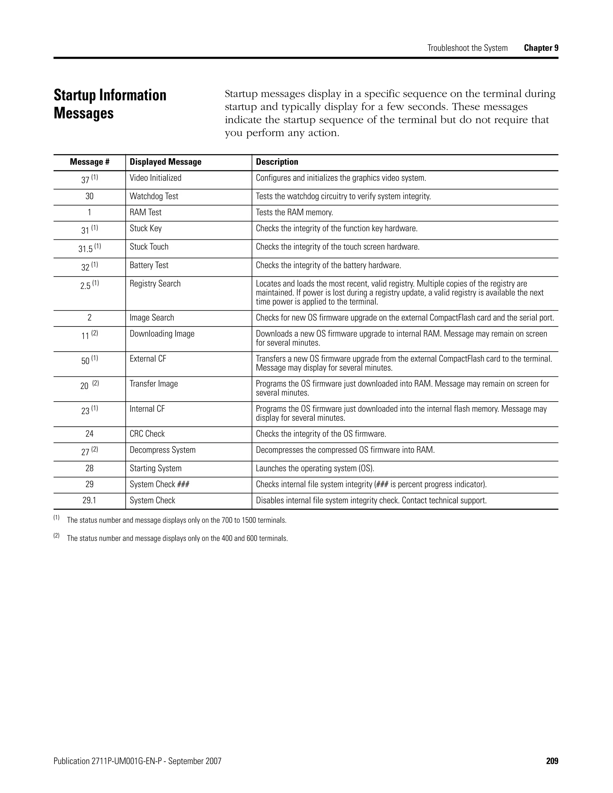 Publication 2711P-UM001G-EN-P - September 2007 209
Troubleshoot the System Chapter 9
Startup Information
Messages
Startup messages display in a specific sequence on the terminal during
startup and typically display for a few seconds. These messages
indicate the startup sequence of the terminal but do not require that
you perform any action.
Message # Displayed Message Description
37 (1) Video Initialized Configures and initializes the graphics video system.
30 Watchdog Test Tests the watchdog circuitry to verify system integrity.
1 RAM Test Tests the RAM memory.
31 (1) Stuck Key Checks the integrity of the function key hardware.
31.5 (1) Stuck Touch Checks the integrity of the touch screen hardware.
32 (1) Battery Test Checks the integrity of the battery hardware.
2.5 (1) Registry Search Locates and loads the most recent, valid registry. Multiple copies of the registry are
maintained. If power is lost during a registry update, a valid registry is available the next
time power is applied to the terminal.
2 Image Search Checks for new OS firmware upgrade on the external CompactFlash card and the serial port.
11 (2) Downloading Image Downloads a new OS firmware upgrade to internal RAM. Message may remain on screen
for several minutes.
50 (1) External CF Transfers a new OS firmware upgrade from the external CompactFlash card to the terminal.
Message may display for several minutes.
20 (2) Transfer Image Programs the OS firmware just downloaded into RAM. Message may remain on screen for
several minutes.
23 (1) Internal CF Programs the OS firmware just downloaded into the internal flash memory. Message may
display for several minutes.
24 CRC Check Checks the integrity of the OS firmware.
27 (2) Decompress System Decompresses the compressed OS firmware into RAM.
28 Starting System Launches the operating system (OS).
29 System Check ### Checks internal file system integrity (### is percent progress indicator).
29.1 System Check Disables internal file system integrity check. Contact technical support.
(1)
The status number and message displays only on the 700 to 1500 terminals.
(2)
The status number and message displays only on the 400 and 600 terminals.
 