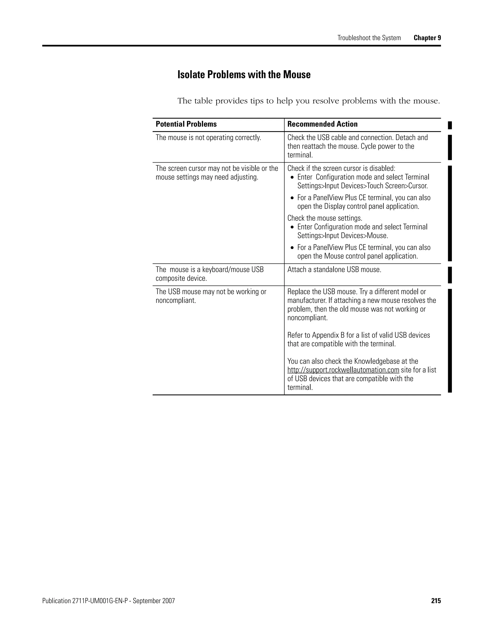 Publication 2711P-UM001G-EN-P - September 2007 215
Troubleshoot the System Chapter 9
Isolate Problems with the Mouse
The table provides tips to help you resolve problems with the mouse.
Potential Problems Recommended Action
The mouse is not operating correctly. Check the USB cable and connection. Detach and
then reattach the mouse. Cycle power to the
terminal.
The screen cursor may not be visible or the
mouse settings may need adjusting.
Check if the screen cursor is disabled:
• Enter Configuration mode and select Terminal
Settings>Input Devices>Touch Screen>Cursor.
• For a PanelView Plus CE terminal, you can also
open the Display control panel application.
Check the mouse settings.
• Enter Configuration mode and select Terminal
Settings>Input Devices>Mouse.
• For a PanelView Plus CE terminal, you can also
open the Mouse control panel application.
The mouse is a keyboard/mouse USB
composite device.
Attach a standalone USB mouse.
The USB mouse may not be working or
noncompliant.
Replace the USB mouse. Try a different model or
manufacturer. If attaching a new mouse resolves the
problem, then the old mouse was not working or
noncompliant.
Refer to Appendix B for a list of valid USB devices
that are compatible with the terminal.
You can also check the Knowledgebase at the
http://support.rockwellautomation.com site for a list
of USB devices that are compatible with the
terminal.
 