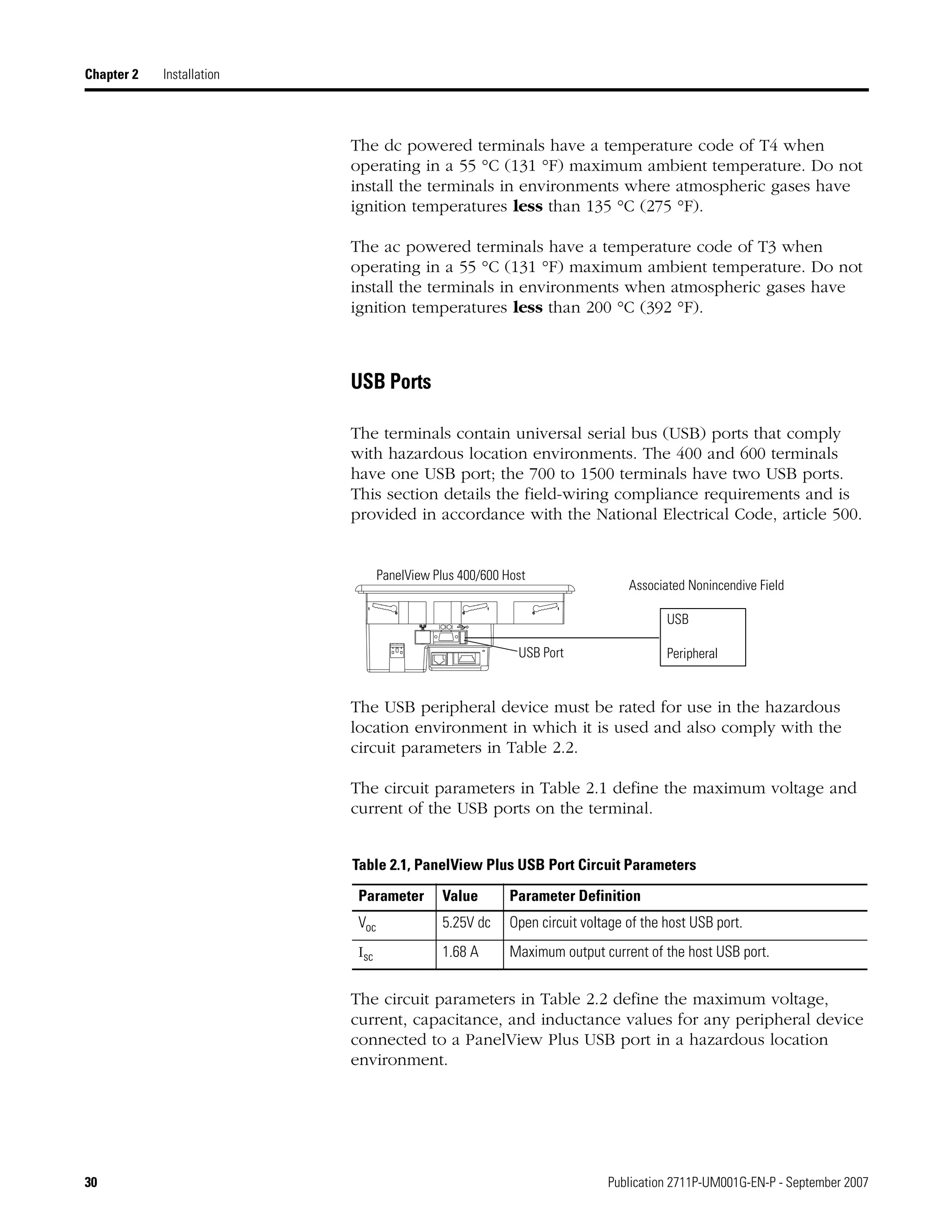 30 Publication 2711P-UM001G-EN-P - September 2007
Chapter 2 Installation
The dc powered terminals have a temperature code of T4 when
operating in a 55 °C (131 °F) maximum ambient temperature. Do not
install the terminals in environments where atmospheric gases have
ignition temperatures less than 135 °C (275 °F).
The ac powered terminals have a temperature code of T3 when
operating in a 55 °C (131 °F) maximum ambient temperature. Do not
install the terminals in environments when atmospheric gases have
ignition temperatures less than 200 °C (392 °F).
USB Ports
The terminals contain universal serial bus (USB) ports that comply
with hazardous location environments. The 400 and 600 terminals
have one USB port; the 700 to 1500 terminals have two USB ports.
This section details the field-wiring compliance requirements and is
provided in accordance with the National Electrical Code, article 500.
The USB peripheral device must be rated for use in the hazardous
location environment in which it is used and also comply with the
circuit parameters in Table 2.2.
The circuit parameters in Table 2.1 define the maximum voltage and
current of the USB ports on the terminal.
The circuit parameters in Table 2.2 define the maximum voltage,
current, capacitance, and inductance values for any peripheral device
connected to a PanelView Plus USB port in a hazardous location
environment.
Table 2.1, PanelView Plus USB Port Circuit Parameters
Parameter Value Parameter Definition
Voc 5.25V dc Open circuit voltage of the host USB port.
Isc 1.68 A Maximum output current of the host USB port.
USB
Peripheral
PanelView Plus 400/600 Host
Associated Nonincendive Field
USB Port
 