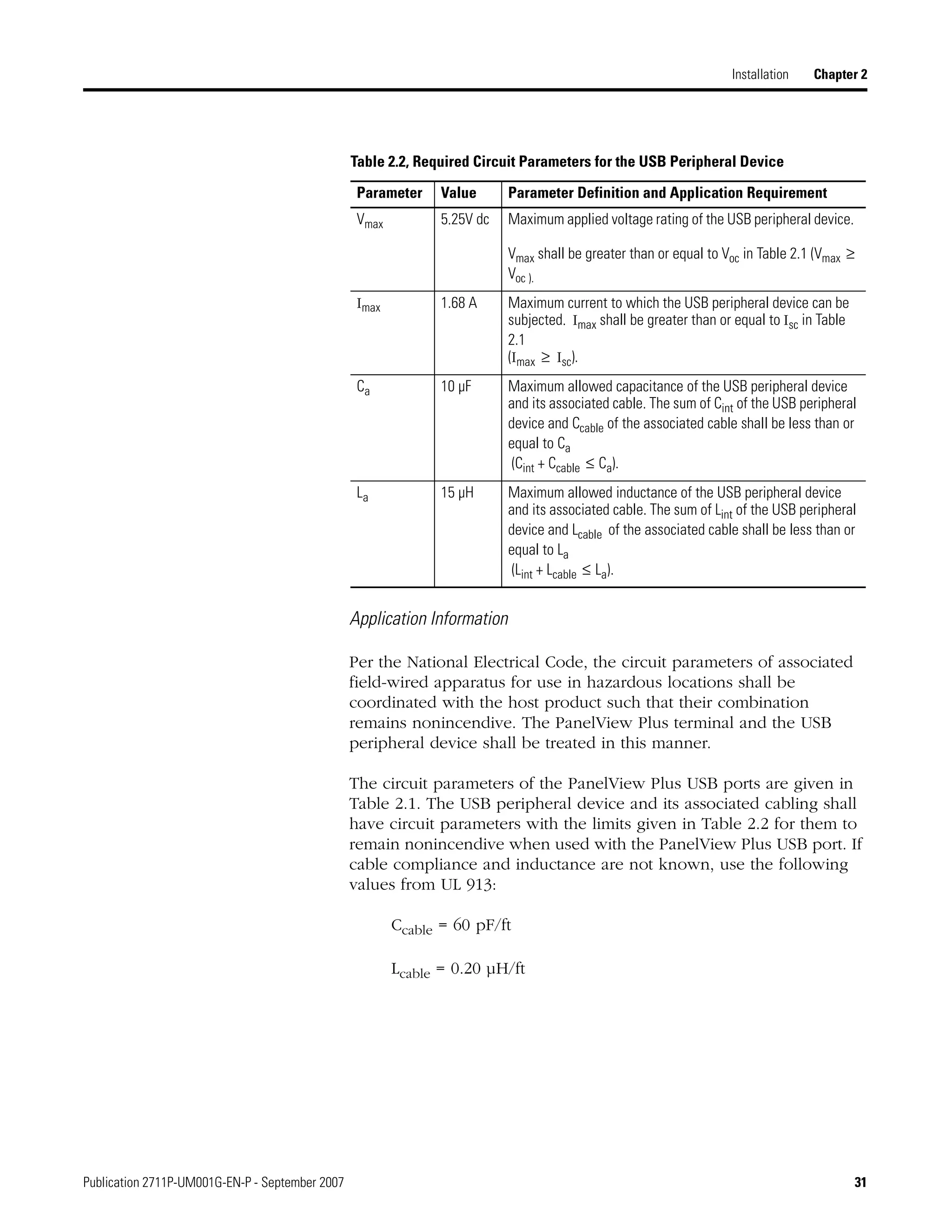 Publication 2711P-UM001G-EN-P - September 2007 31
Installation Chapter 2
Application Information
Per the National Electrical Code, the circuit parameters of associated
field-wired apparatus for use in hazardous locations shall be
coordinated with the host product such that their combination
remains nonincendive. The PanelView Plus terminal and the USB
peripheral device shall be treated in this manner.
The circuit parameters of the PanelView Plus USB ports are given in
Table 2.1. The USB peripheral device and its associated cabling shall
have circuit parameters with the limits given in Table 2.2 for them to
remain nonincendive when used with the PanelView Plus USB port. If
cable compliance and inductance are not known, use the following
values from UL 913:
Ccable = 60 pF/ft
Lcable = 0.20 µH/ft
Table 2.2, Required Circuit Parameters for the USB Peripheral Device
Parameter Value Parameter Definition and Application Requirement
Vmax 5.25V dc Maximum applied voltage rating of the USB peripheral device.
Vmax shall be greater than or equal to Voc in Table 2.1 (Vmax ≥
Voc ).
Imax 1.68 A Maximum current to which the USB peripheral device can be
subjected. Imax shall be greater than or equal to Isc in Table
2.1
(Imax ≥ Isc).
Ca 10 µF Maximum allowed capacitance of the USB peripheral device
and its associated cable. The sum of Cint of the USB peripheral
device and Ccable of the associated cable shall be less than or
equal to Ca
(Cint + Ccable ≤ Ca).
La 15 µH Maximum allowed inductance of the USB peripheral device
and its associated cable. The sum of Lint of the USB peripheral
device and Lcable of the associated cable shall be less than or
equal to La
(Lint + Lcable ≤ La).
 