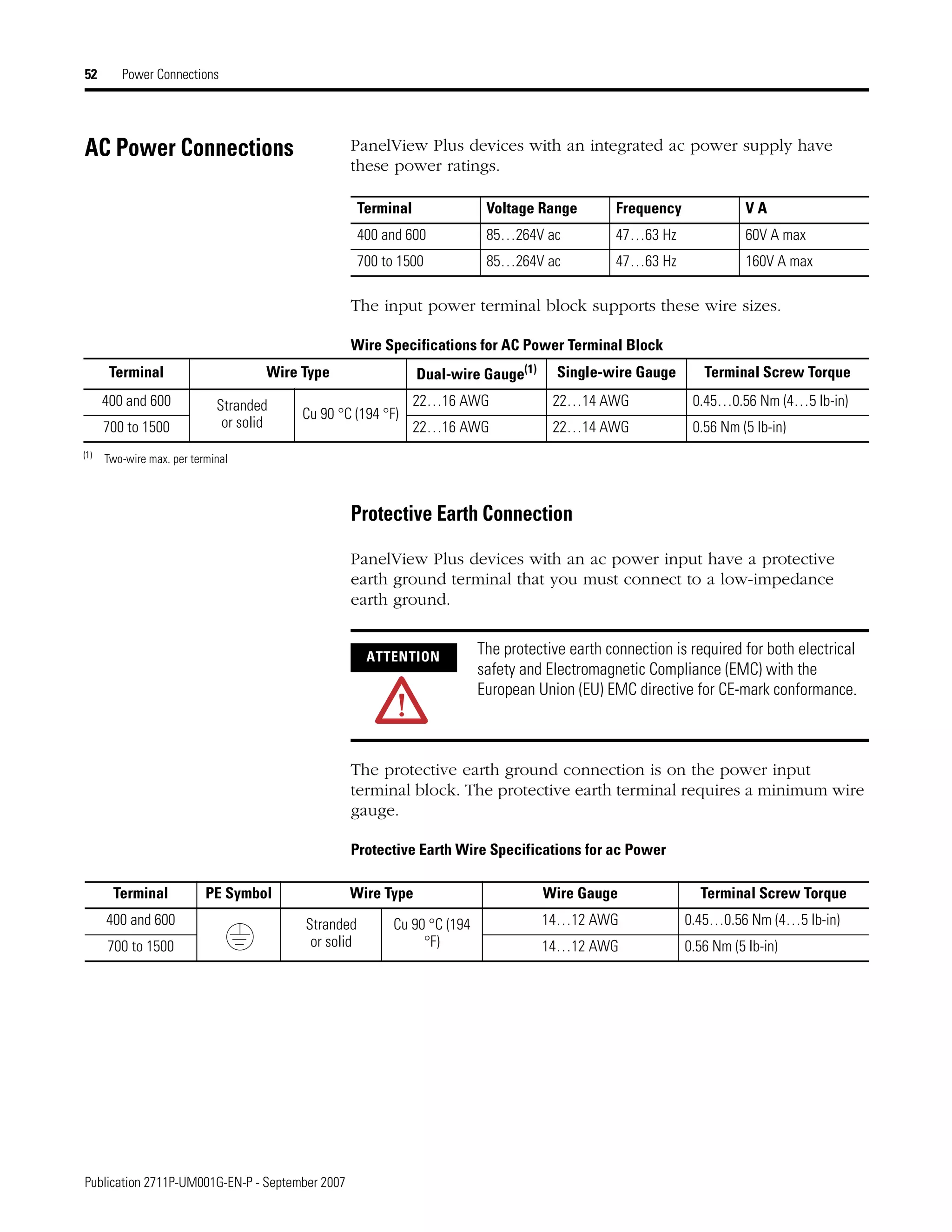 Publication 2711P-UM001G-EN-P - September 2007
52 Power Connections
AC Power Connections PanelView Plus devices with an integrated ac power supply have
these power ratings.
The input power terminal block supports these wire sizes.
Wire Specifications for AC Power Terminal Block
Protective Earth Connection
PanelView Plus devices with an ac power input have a protective
earth ground terminal that you must connect to a low-impedance
earth ground.
The protective earth ground connection is on the power input
terminal block. The protective earth terminal requires a minimum wire
gauge.
Protective Earth Wire Specifications for ac Power
Terminal Voltage Range Frequency V A
400 and 600 85…264V ac 47…63 Hz 60V A max
700 to 1500 85…264V ac 47…63 Hz 160V A max
Terminal Wire Type Dual-wire Gauge(1) Single-wire Gauge Terminal Screw Torque
400 and 600 Stranded
or solid
Cu 90 °C (194 °F)
22…16 AWG 22…14 AWG 0.45…0.56 Nm (4…5 lb-in)
700 to 1500 22…16 AWG 22…14 AWG 0.56 Nm (5 lb-in)
(1) Two-wire max. per terminal
ATTENTION
The protective earth connection is required for both electrical
safety and Electromagnetic Compliance (EMC) with the
European Union (EU) EMC directive for CE-mark conformance.
Terminal PE Symbol Wire Type Wire Gauge Terminal Screw Torque
400 and 600 Stranded
or solid
Cu 90 °C (194
°F)
14…12 AWG 0.45…0.56 Nm (4…5 lb-in)
700 to 1500 14…12 AWG 0.56 Nm (5 lb-in)
 