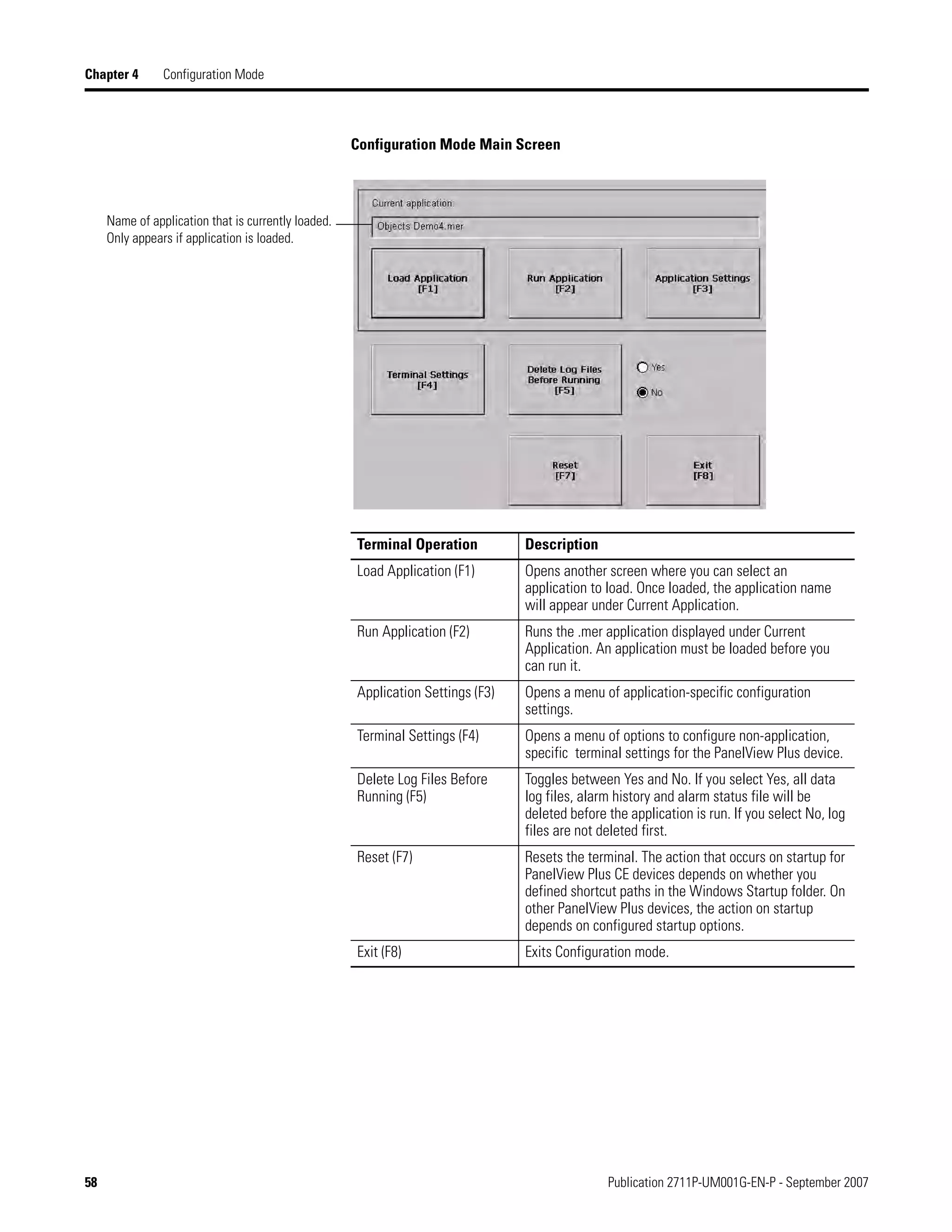 58 Publication 2711P-UM001G-EN-P - September 2007
Chapter 4 Configuration Mode
Configuration Mode Main Screen
Name of application that is currently loaded.
Only appears if application is loaded.
Terminal Operation Description
Load Application (F1) Opens another screen where you can select an
application to load. Once loaded, the application name
will appear under Current Application.
Run Application (F2) Runs the .mer application displayed under Current
Application. An application must be loaded before you
can run it.
Application Settings (F3) Opens a menu of application-specific configuration
settings.
Terminal Settings (F4) Opens a menu of options to configure non-application,
specific terminal settings for the PanelView Plus device.
Delete Log Files Before
Running (F5)
Toggles between Yes and No. If you select Yes, all data
log files, alarm history and alarm status file will be
deleted before the application is run. If you select No, log
files are not deleted first.
Reset (F7) Resets the terminal. The action that occurs on startup for
PanelView Plus CE devices depends on whether you
defined shortcut paths in the Windows Startup folder. On
other PanelView Plus devices, the action on startup
depends on configured startup options.
Exit (F8) Exits Configuration mode.
 