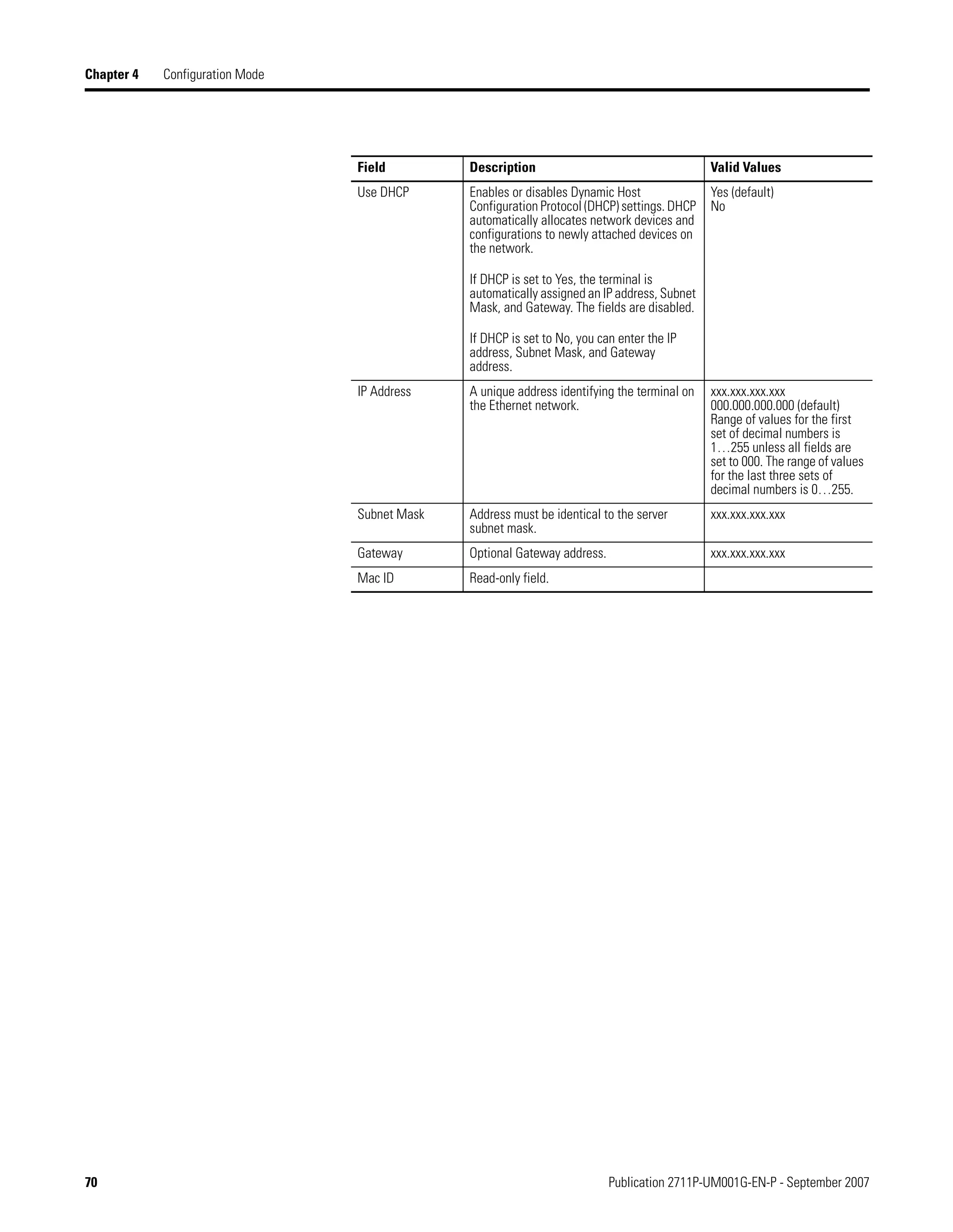 70 Publication 2711P-UM001G-EN-P - September 2007
Chapter 4 Configuration Mode
Field Description Valid Values
Use DHCP Enables or disables Dynamic Host
Configuration Protocol (DHCP) settings. DHCP
automatically allocates network devices and
configurations to newly attached devices on
the network.
If DHCP is set to Yes, the terminal is
automatically assigned an IP address, Subnet
Mask, and Gateway. The fields are disabled.
If DHCP is set to No, you can enter the IP
address, Subnet Mask, and Gateway
address.
Yes (default)
No
IP Address A unique address identifying the terminal on
the Ethernet network.
xxx.xxx.xxx.xxx
000.000.000.000 (default)
Range of values for the first
set of decimal numbers is
1…255 unless all fields are
set to 000. The range of values
for the last three sets of
decimal numbers is 0…255.
Subnet Mask Address must be identical to the server
subnet mask.
xxx.xxx.xxx.xxx
Gateway Optional Gateway address. xxx.xxx.xxx.xxx
Mac ID Read-only field.
 