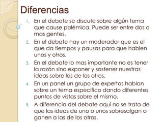 Diferencias
En el debate se discute sobre algún tema
que cause polémica. Puede ser entre dos o
mas gentes.
2. En el debate hay un moderador que es el
que da tiempos y pausas para que hablen
unos y otros.
3. En el debate lo mas importante no es tener
la razón sino exponer y sostener nuestras
ideas sobre las de los otros.
4. En un panel un grupo de expertos hablan
sobre un tema especifico dando diferentes
puntos de vistas sobre el mismo.
5. A diferencia del debate aquí no se trata de
que las ideas de uno o unos sobresalgan o
ganen a las de los otros.
1.

 