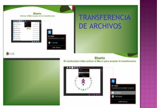 TRANSFERENCIA
DE ARCHIVOS