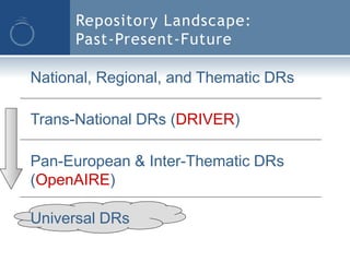 Repository Landscape:
      Past-Present-Future

National, Regional, and Thematic DRs

Trans-National DRs (DRIVER)

Pan-European & Inter-Thematic DRs
(OpenAIRE)

Universal DRs
 