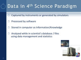 Data in 4 th Science Paradigm
      Captured by instruments or generated by simulators

      Processed by software

      Stored in computer as Information/Knowledge

      Analyzed while in scientist’s database / files
      using data management and statistics




37
 