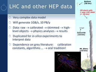 Balloon
                                                     (30 km)

LHC and other HEP data                           CD stack with
                                                 1 year LHC data!
                                                 (~ 20 km)

 Very complex data model
 Will generate 1GB/s, 10 PB/y
  Data: raw  calibrated  skimmed  high-
 level objects  physics analyses  results    Concorde
                                               (15 km)
  Duplicated for in-silico experiments to
 interpret data
 Dependence on grey literature: calibration
 constants, algorithms ...  oral tradition!     Mt. Blanc
                                                 (4.8 km)
 