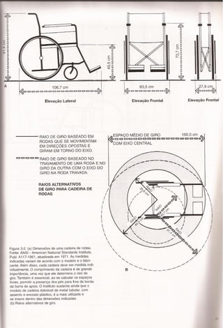 Panero, dimensionamento humano a3e4