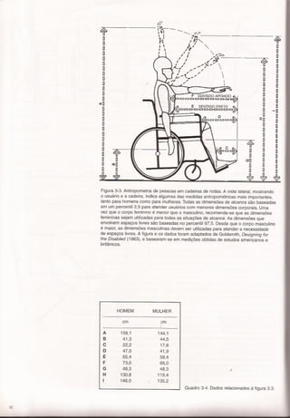 Panero, dimensionamento humano a3e4
