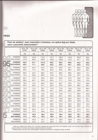 Panero, dimensionamento humano b1e2