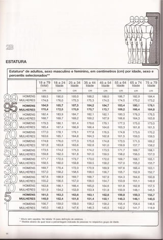 Panero, dimensionamento humano b1e2