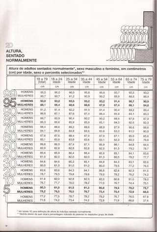 Panero, dimensionamento humano b1e2