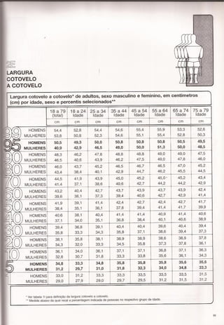 Panero, dimensionamento humano b1e2