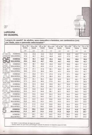 Panero, dimensionamento humano b1e2