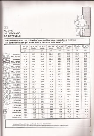 Panero, dimensionamento humano b1e2