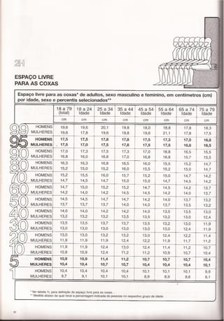 Panero, dimensionamento humano b1e2