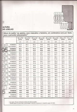 Panero, dimensionamento humano b1e2