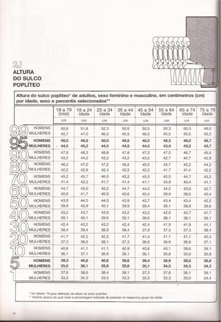 Panero, dimensionamento humano b1e2