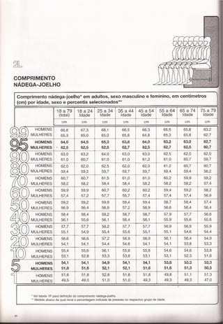 Panero, dimensionamento humano b1e2