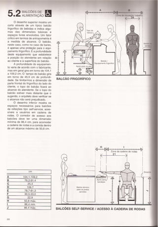 Panero,dimensionamento humano c5 e 6