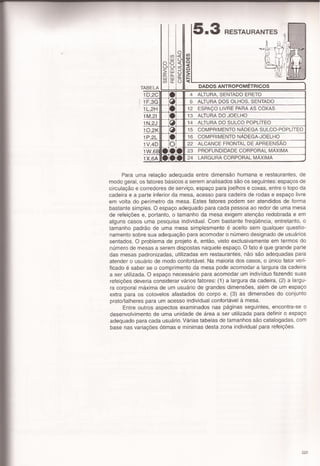 Panero,dimensionamento humano c5 e 6