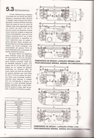 Panero,dimensionamento humano c5 e 6