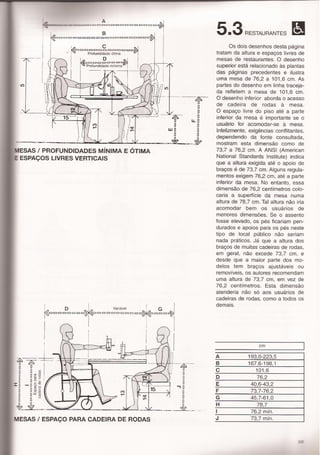 Panero,dimensionamento humano c5 e 6