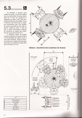 Panero,dimensionamento humano c5 e 6