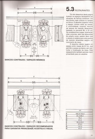 Panero,dimensionamento humano c5 e 6
