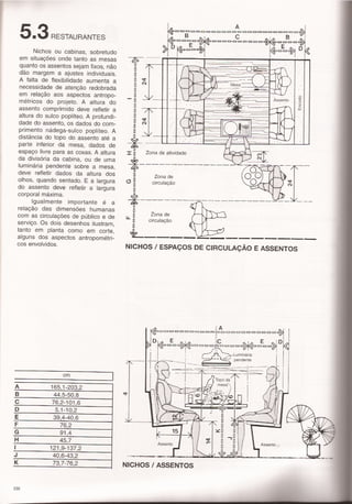 Panero,dimensionamento humano c5 e 6