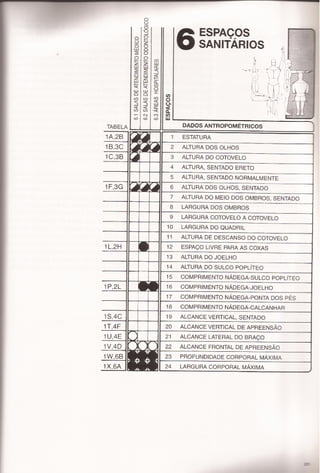 Panero,dimensionamento humano c5 e 6