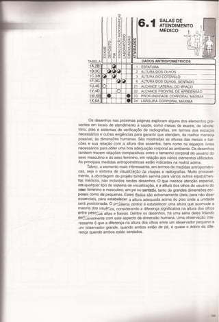Panero,dimensionamento humano c5 e 6