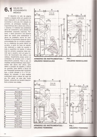 Panero,dimensionamento humano c5 e 6