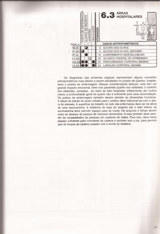 Panero,dimensionamento humano c5 e 6