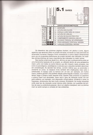 Panero,dimensionamento humano c5 e 6