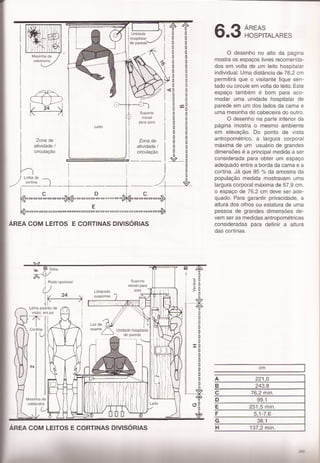 Panero,dimensionamento humano c5 e 6