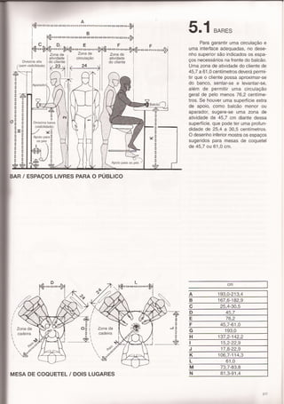 Panero,dimensionamento humano c5 e 6
