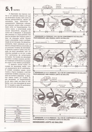 Panero,dimensionamento humano c5 e 6