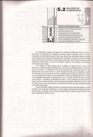 Panero,dimensionamento humano c5 e 6