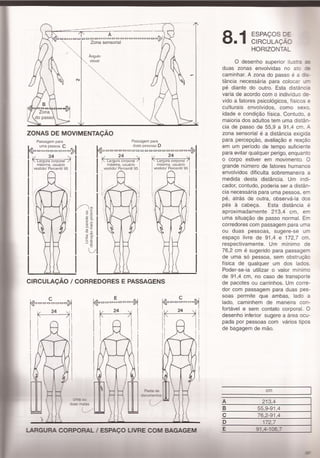 Panero,dimensionamento humano c7 e 8