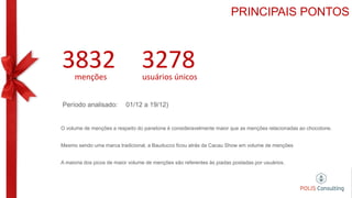 O volume de menções a respeito do panetone é consideravelmente maior que as menções relacionadas ao chocotone.
Mesmo sendo uma marca tradicional, a Bauducco ficou atrás da Cacau Show em volume de menções
A maioria dos picos de maior volume de menções são referentes às piadas postadas por usuários.
3832menções
3278usuários únicos
Período analisado: 01/12 a 19/12)
PRINCIPAIS PONTOS
 