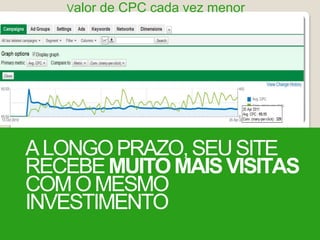 Valor de CPC cada vez menor
ALONGOPRAZO,SEUSITE
RECEBEMUITOMAISVISITAS
COMOMESMO
INVESTIMENTO
 
