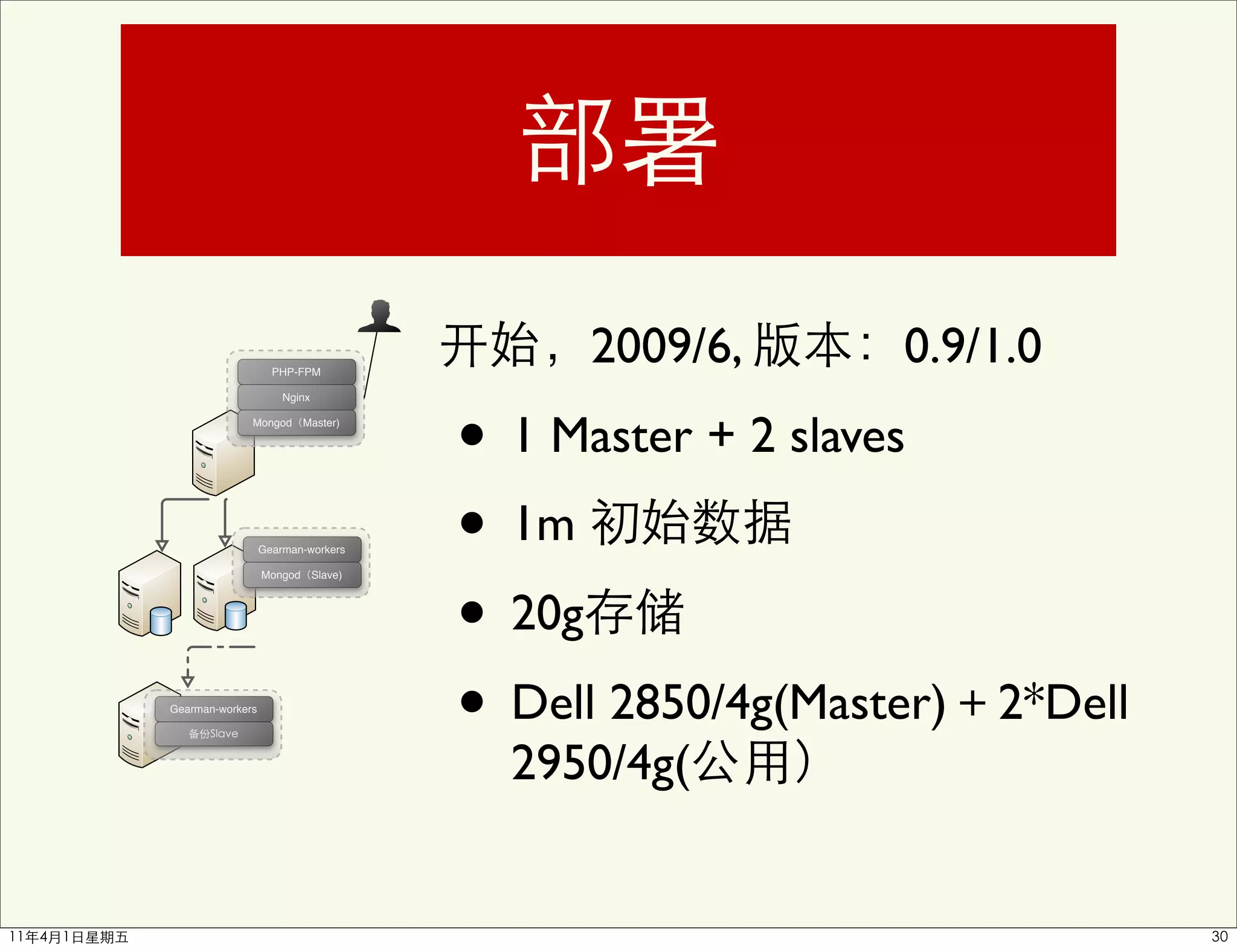 PHP-FPM
                                          2009/6,       0.9/1.0

                                    • 1 Master + 2 slaves
                      Nginx

              Mongod Master)




                  Gearman-workers   • 1m
                                    • 20g
                  Mongod Slave)




Gearman-workers
                                    • Dell 2850/4g(Master)   2*Dell
                                      2950/4g(
 